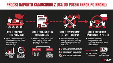 infografika przedstawiająca proces spalania w kominie i zagrożenia związane z niedoborem tlenu, z symbolami CO