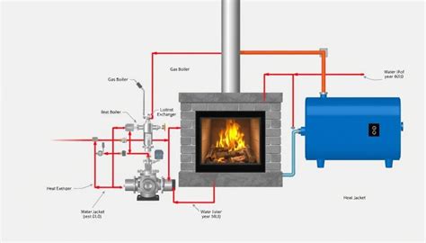 schemat instalacji kominka z zaznaczeniem potencjalnych zagrożeń