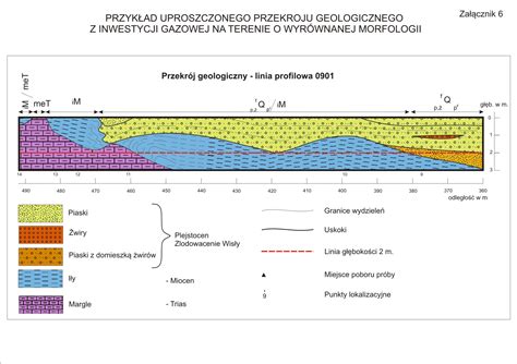 Geologiczny schemat powstawania wapienia