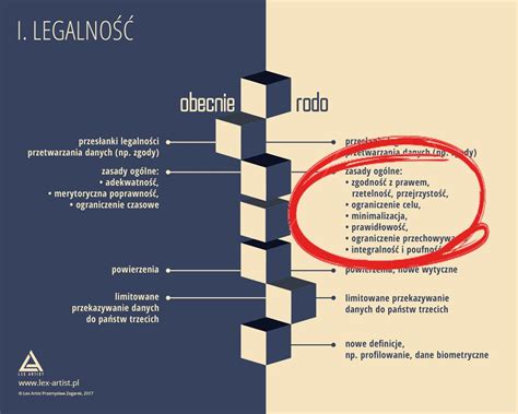 Zasady udostępniania danych w kontekście RODO