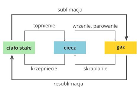 Schemat przedstawiający mechanikę 