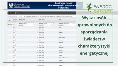schemat przedstawiający kwalifikacje osób uprawnionych do sporządzania operatu przeciwpożarowego