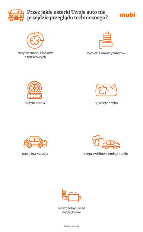 infografika przedstawiająca kroki i parametry sprawdzane podczas przeglądu technicznego hydrantu