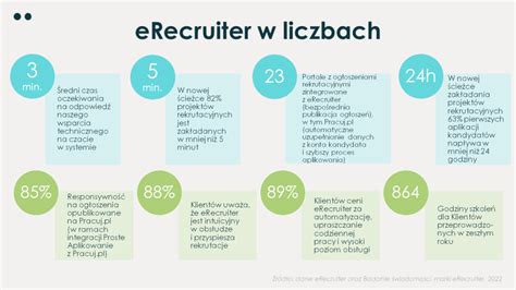 Infografika: Kluczowe kryteria wyboru rękawic strażackich