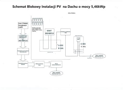Schemat ideowy zasilania systemów ppoż. z wykorzystaniem akumulatorów i przetwornic DC/AC