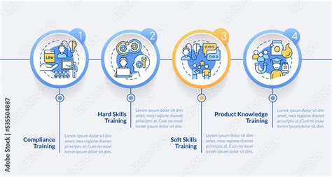 Infographic showing the structure of sports training support programs