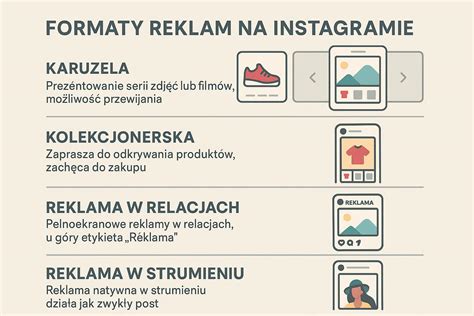 Infografika przedstawiająca różne rodzaje sprzętu strażackiego, podzielone na kategorie