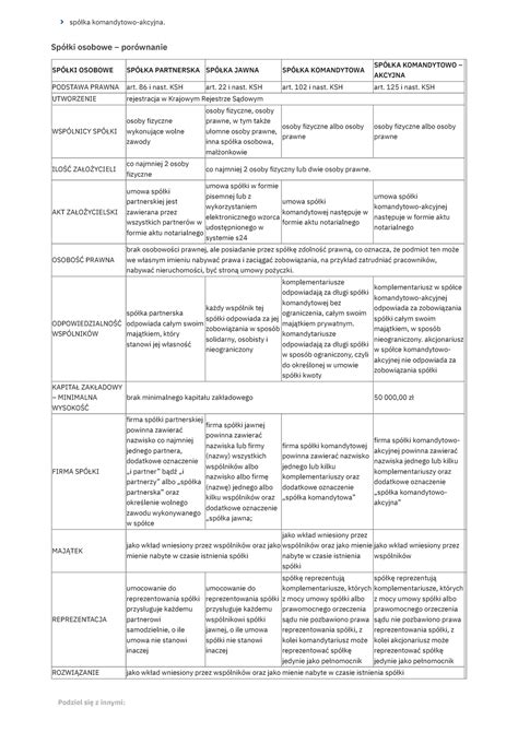 Porównanie wyposażenia strażaków OSP i PSP w formie tabeli lub infografiki