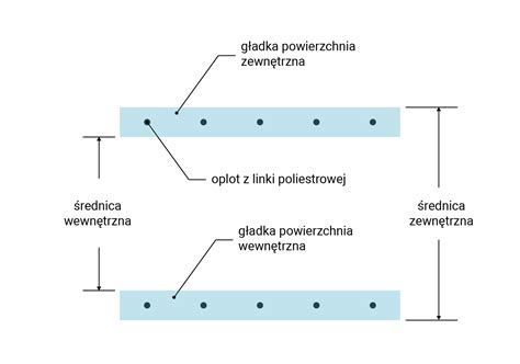 Przekrój węża tłocznego