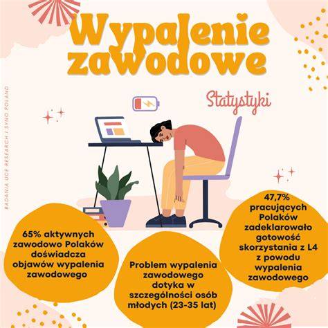 Infografika przedstawiająca statystyki wypalenia zawodowego i braku satysfakcji z pracy wśród Polaków