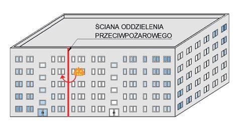 Schemat stref pożarowych w budynku z drzwiami przeciwpożarowymi