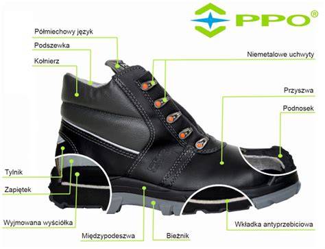 Infografika przedstawiająca przekrój buta strażackiego z zaznaczonymi elementami ochronnymi i warstwami materiałów