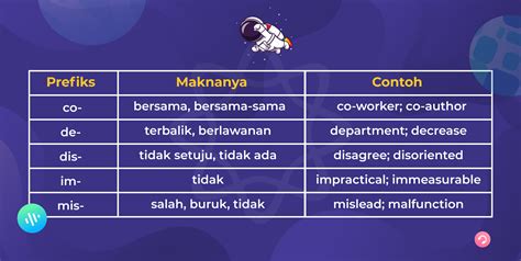 Schemat budowy numeru operacyjnego: prefiks, infiks i sufiks