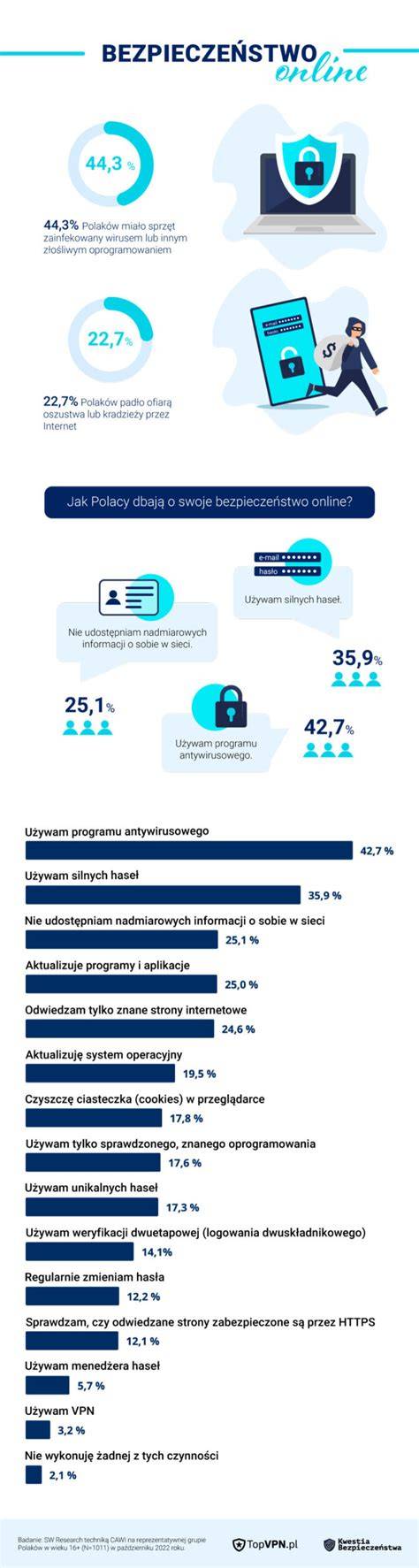 Infografika z podsumowaniem ilości i rodzaju przekazanego sprzętu