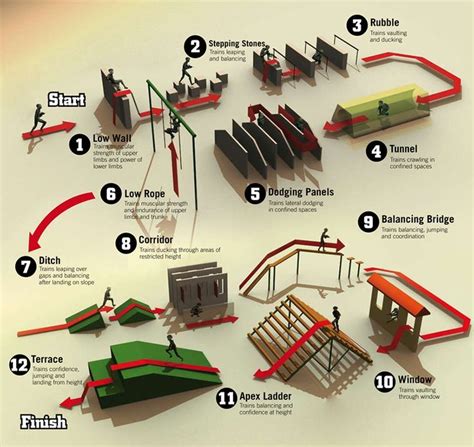 Infographic showing a schematic of a firefighter obstacle course for children