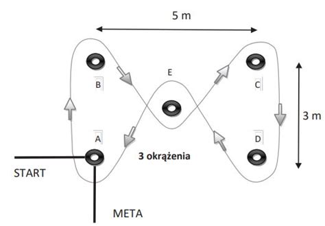 schemat biegu koperta