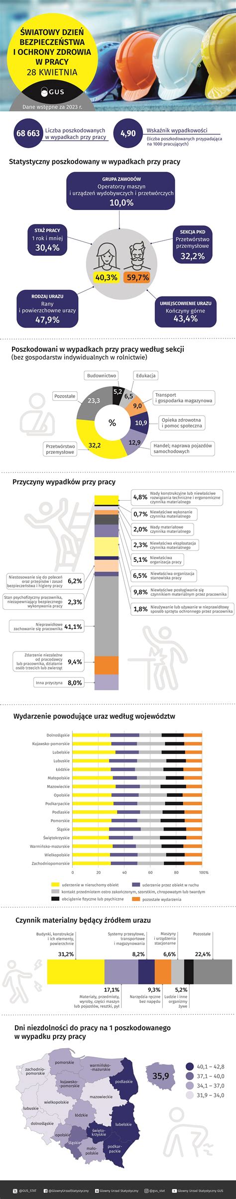 Infografika przedstawiająca działanie systemów bezpieczeństwa SAFETURN, SAFESKY, SAFEJACK, SAFESTEP