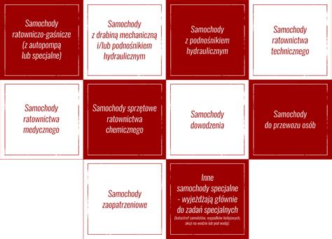 Tabela z przykładowymi oznaczeniami taktycznymi wozów strażackich