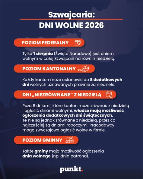 infografika: poziomy kariery strażaka i związane z nimi nagrody