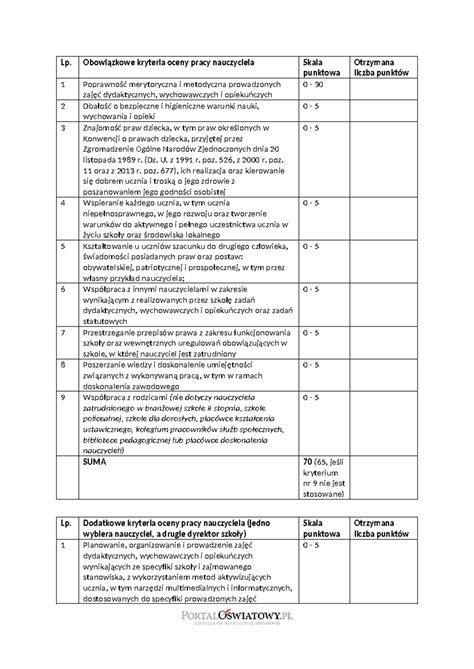 Tabela ilustrująca harmonogram wdrażania nowych kryteriów oceny poprawności Planów Pracy w 2025 roku.