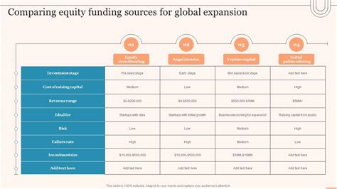 Infographic showing a comparison of OSP funding sources