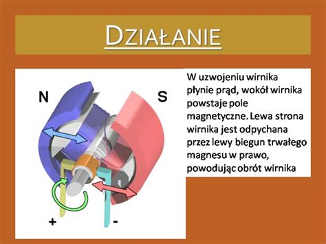 Zasada działania drabiny trzyczęściowej na schemacie