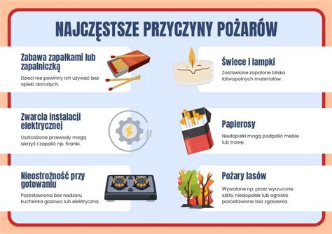 Zagrożenia pożarowe w kuchni, piekarnik elektryczny w tle