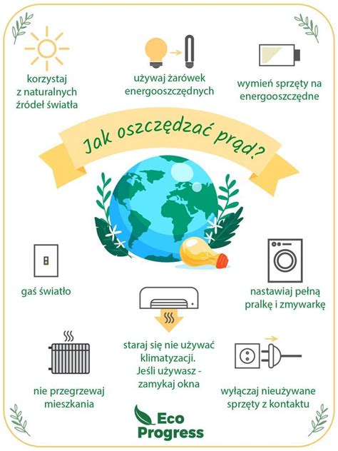Infografika: jak ciepło z urządzenia grzejnego może zapalić materiały palne