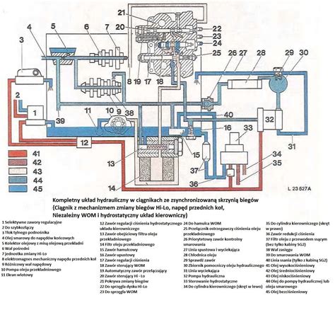 Schemat budowy podnośnika hydraulicznego wozu strażackiego