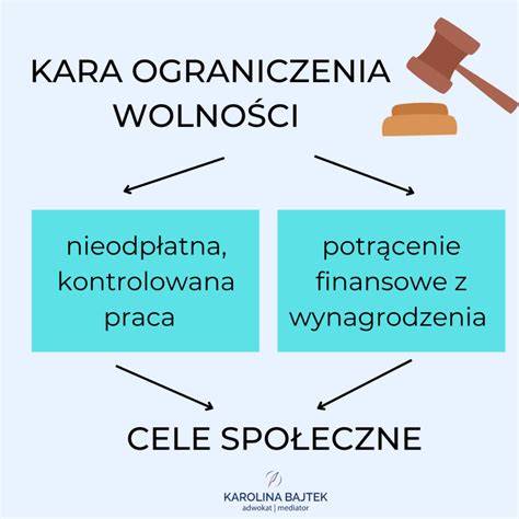 grafika przedstawiająca wagi z napisami 