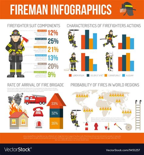 Infographic showing the equipment of a Hotshot firefighter