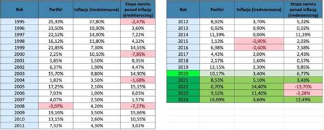 Tabela porównująca zyski i straty z tytułu zgłaszania vs. niezgłaszania wyjazdów OSP