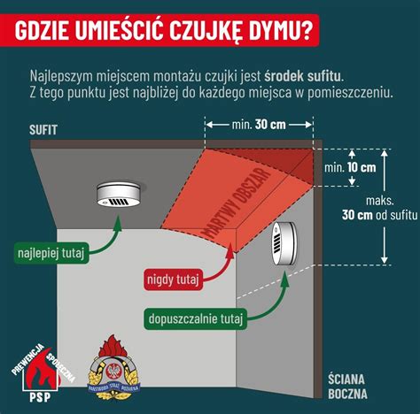 fotografia dymu wydobywającego się z domu