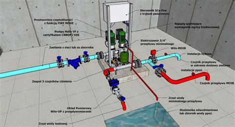 Schemat instalacji zraszaczowej z otwartymi dyszami
