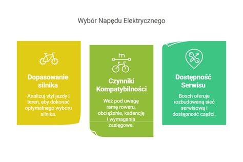 Infografika przedstawiająca przegląd dostępnych formuł biegu: od Intro po Ultra.