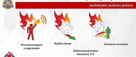 schemat przedstawiający rozprzestrzenianie się ognia w budynku drewnianym podczas pożaru z zaznaczonymi punktami wejścia strażaków i lokalizacją butli z gazem