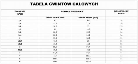 Porównanie złączy Storz odkuwanych i odlewanych