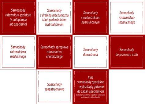 infografika przedstawiająca różne rodzaje wozów strażackich i ich przeznaczenie