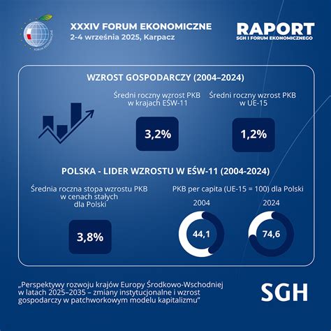 Infografika przedstawiająca wzrost finansowania OSP w latach 2015-2018