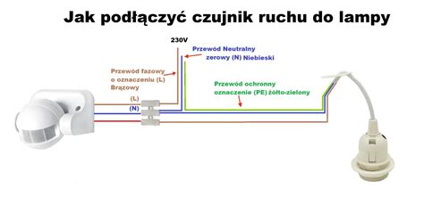 schemat działania czujnika smart z powiadomieniem na telefon