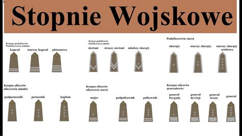 zdjęcie pagonów strażackich z wyraźnymi dystynkcjami i przykładem obszycia