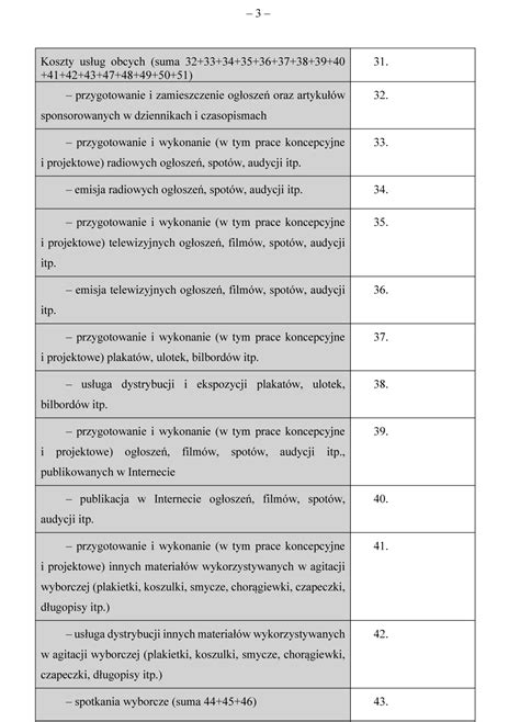 Tabela przedstawiająca listę kandydatów na stanowiska wójta, burmistrza i prezydenta miasta z podziałem na wiek i pełnioną funkcję.