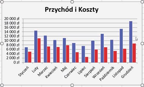 Wykres przedstawiający przepływ danych z przychodów i kosztów do dochodu/straty w deklaracji CIT-8