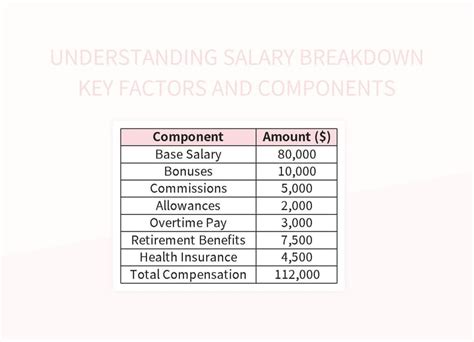 Infographic: Breakdown of firefighter's salary components (base, allowances, bonuses)