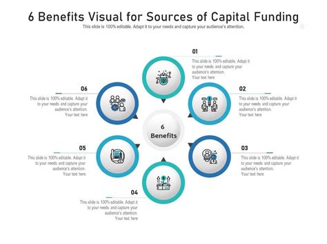 Infographic showing the breakdown of funding sources for OSP vehicles in Silesia