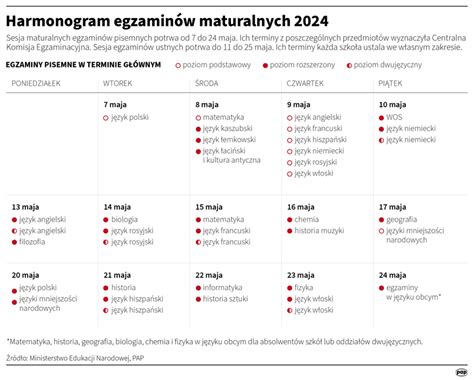 Infografika: Harmonogram zdarzeń pożaru w Janikowie