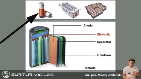 Schemat lokalizacji baterii w samochodzie elektrycznym