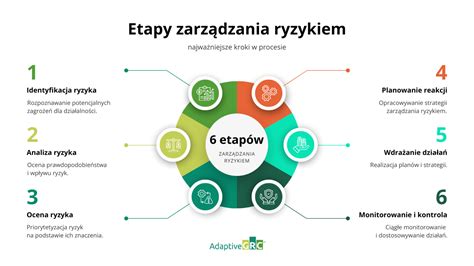 Schemat przedstawiający różne czynniki ryzyka pożarowego na hali produkcyjnej