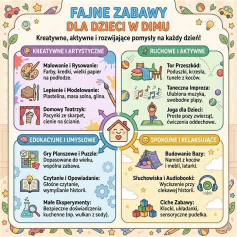 infografika przedstawiająca korzyści zabawy z ciastoliną dla rozwoju dziecka