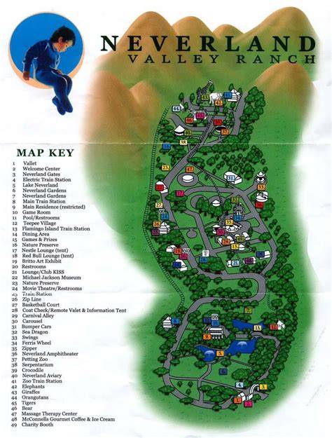 Infographic of Neverland Ranch layout with key attractions